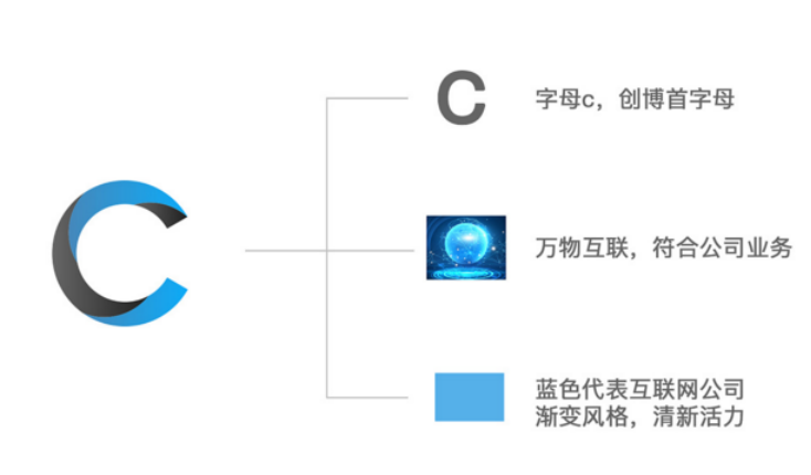 vi企業(yè)形象設(shè)計(jì)